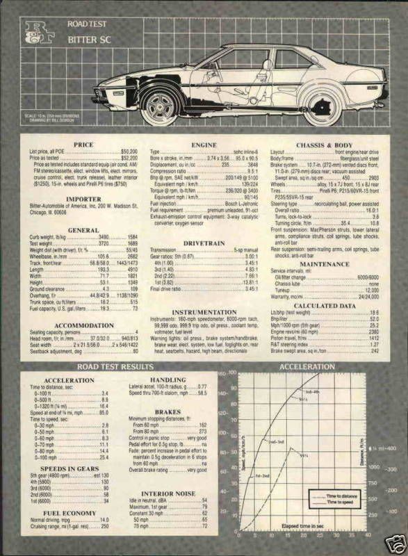 Bitter Opel SC Original Vintage Road test  