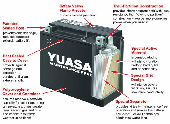 Kawasaki Z1000 YUASA Battery YTX9 BS Z 1000 Z 1000  