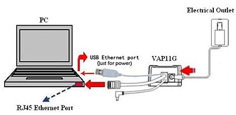   Internet Dongle Bridge Wireless WiFi For Dreambox Xbox PS3 #L5  