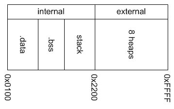 512Kb SRAM Arduino Mega Memory Expansion  