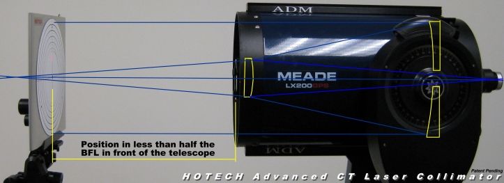 HoTech 2 el avanzó de colimador CT Laser para SCT   NUEVO