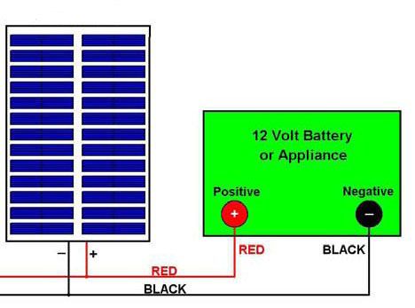 Basic Solar Wiring Diagram