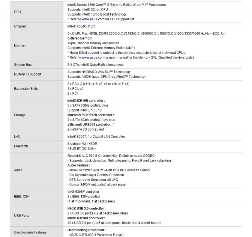 Intel Core i7 Processor i7 960 + Asus P6X58 E PRO Motherboard + 8GB 