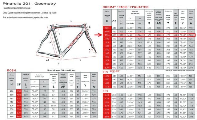 Pinarello FP Quattro 30HM12K Carbon Road Bike  