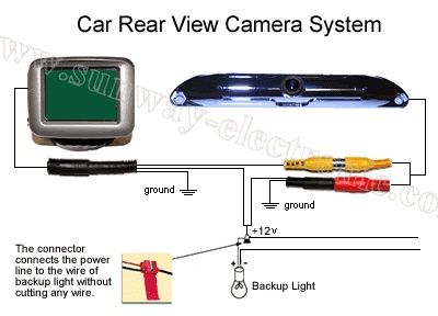 CAR REAR VIEW CAMERA NISSAN LIVINA/GENISS/TIIDA/GT R  