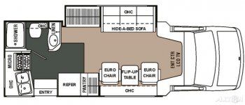 Coachmen Motor Home, Motor Home, Class B, Class C, RV, Coachmen in RVs 