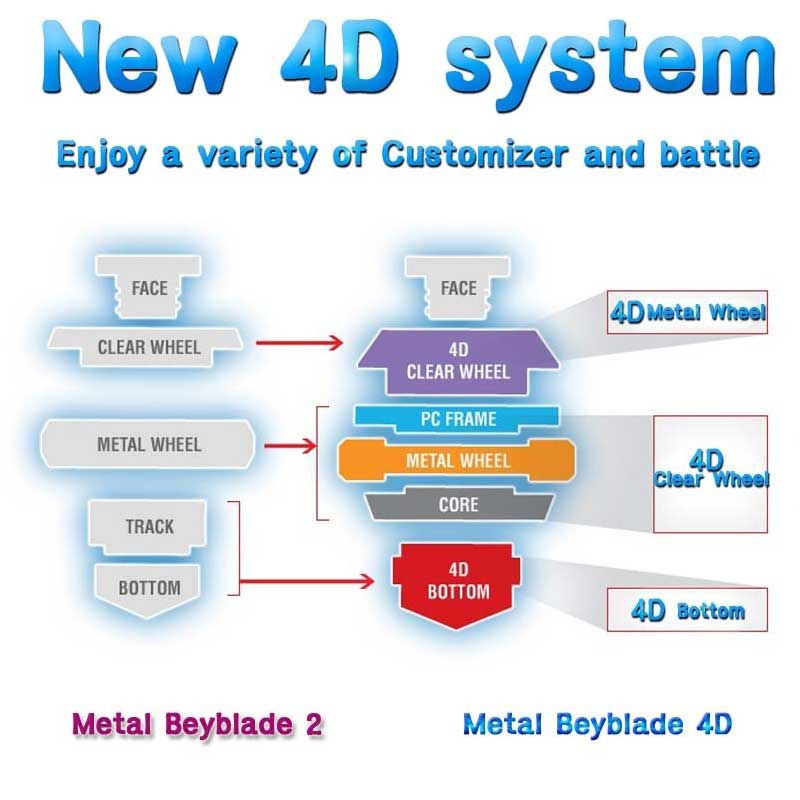 Takara Tomy Beyblade 4D System  Jade Jupiter S130RB   BB 116 Tracking 